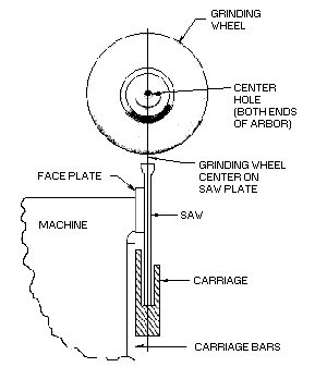 ArborAlignment_Graphic.gif (3684 bytes)