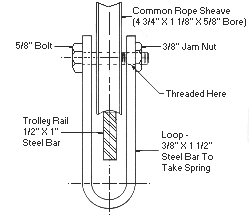 Trolleydetail.gif (6084 bytes)