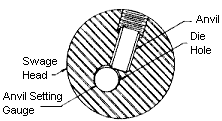 setanvil-a.gif (6497 bytes)