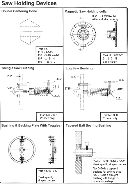 25 saw holding
